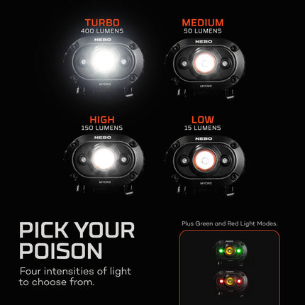 NEBO Mycro rechargeable headlamp with 400 lumens featuring multiple light modes and intensities.
